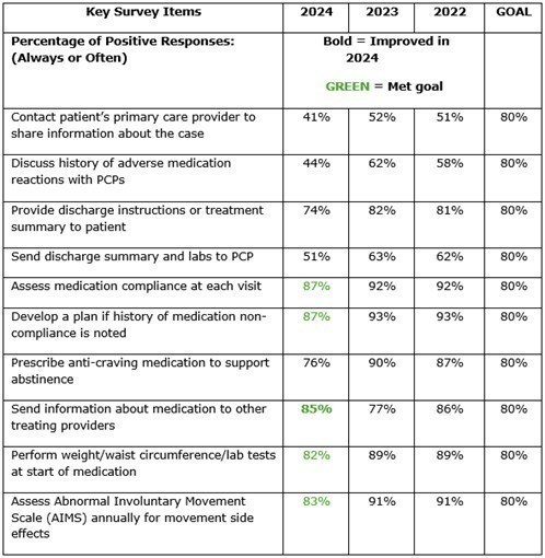 Feature _2024patient Safety